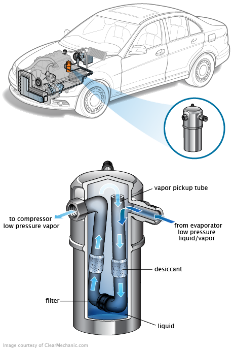 See B1E3E repair manual